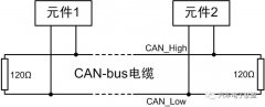 CAN总线上为什么要加终端电阻呢？