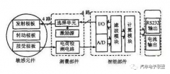 角度传感器的工作原理 角度传感器原理及应用