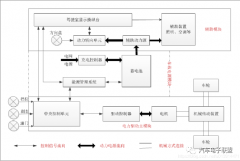 纯电动车辆的结构及其原理