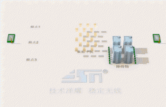 影响无线模块通讯距离的因素有哪些？