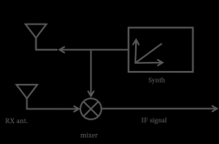 耀学堂 | 技术咖教你看懂毫米波雷达
