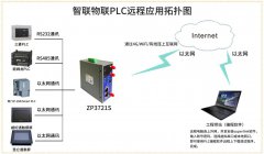 ZP3000通信模块远程控制西门子PLC实际案例（智联