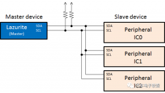 i2c总线是什么意思 i2c通信咋样 i2c通信的详细讲解