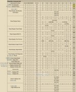 <b>STM32 ILI9341驱动TFTLCD屏（二）</b>