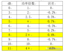 央斯基是什么单位？它与黑洞有什么关系？又与