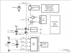 STM32电源管理系统浅谈