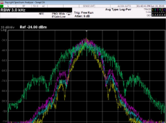 BluetoothGFSK频谱；如何区分不同版本蓝牙的GFSK频谱