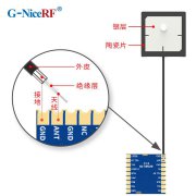 GPS模块的天线有哪些分类？