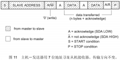 I2C spec规定和详细解析