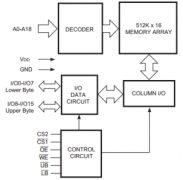 STM32 FSMC操作SRAM的步骤简析