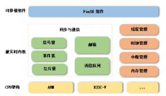 国产MCU-CW32F030开发学习—移植rtthread-nano