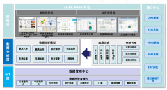 智慧物流：纵行科技ZETag云标签资产管理-供应链