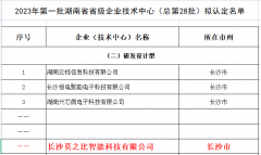 喜讯 | 莫之比入选“2023年湖南省省级企业技术中