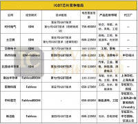 国产igbt模块品牌