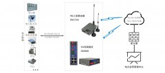 1.8G专网5G工业路由器助力智能电网-电力物联网方