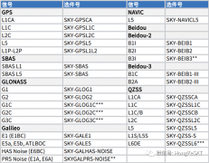快速选择合适的GNSS模拟器，看这几个重点！