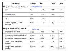 USB总线信号介绍