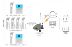 智联物联促进智慧城市发展，4G工业路由器ZR200