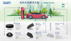 如何提升新能源汽车充电桩的用户体验和运营效