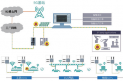 5G+现场总线实现控制器到控制器通信案例解析
