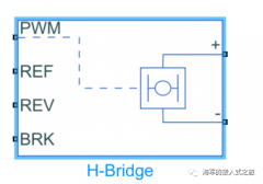 直流电动机调速之H桥驱动简介