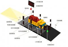智能地磅自动称重，无线数据互联互通！