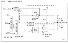 STM32端口复用和端口重映射？什么是端口复用重映