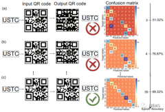 中国科大在多频率微波传感领域取得新进展