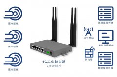工业路由器的天线数量与WIFI信号和穿墙范围有什