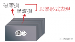高速永磁同步电机转子损耗和强度思考