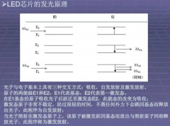 加速新赛道固态半导体器件破茧而出—LED芯片技