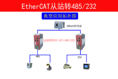 远创智控YC-ECT-RS485/232通讯网关技术参数及应用