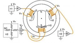 BLDC电机的结构和控制及其三种换向方法