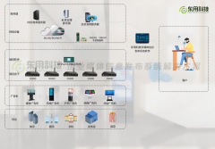 高速公路无线信息发布系统