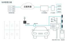 <b>如何让无线停车更加精准可靠？一文为你详细分</b>