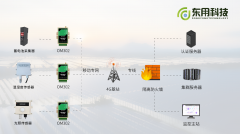 如何对光伏电站的组件进行维护 基于DTU的光伏阵