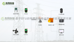 基于DTU的特高压输电线路在线监测系统方案