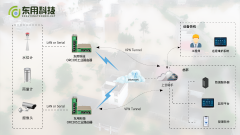城市易涝点在线监测解决方案