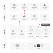 纵行科技ZETag资产管理方案助力汽车行业资产有效