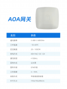 精确到1m！看AOA如何瞄准千亿室内定位市场