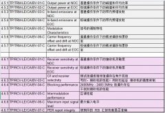 CMW500 测试 Qualcomm 芯片的蓝牙 4.0 功能