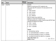 基于DWC2的USB驱动开发-DOEP接收相关的其他寄存器