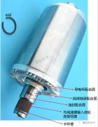 驱动电机轴承电腐蚀原罪—趋肤效应