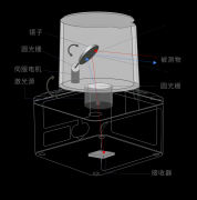 行业知识 | 在激光雷达中，你知道这些专业术语