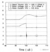 <b>电机轴承电腐蚀的解决方法</b>