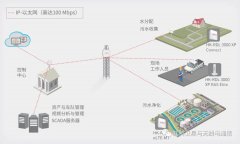 高效安全的无线解决方案如何为城市提供优质水