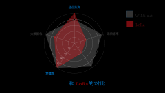 Sub-G频段中，433M与LoRA有哪些差异？
