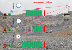 在矿山爆破中如何实现高精度无线同步控制起爆