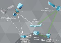 什么是星基增强系统（SBAS）