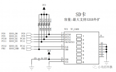 <b>STM32CubeMx入门教程(8)：SDIO应用</b>